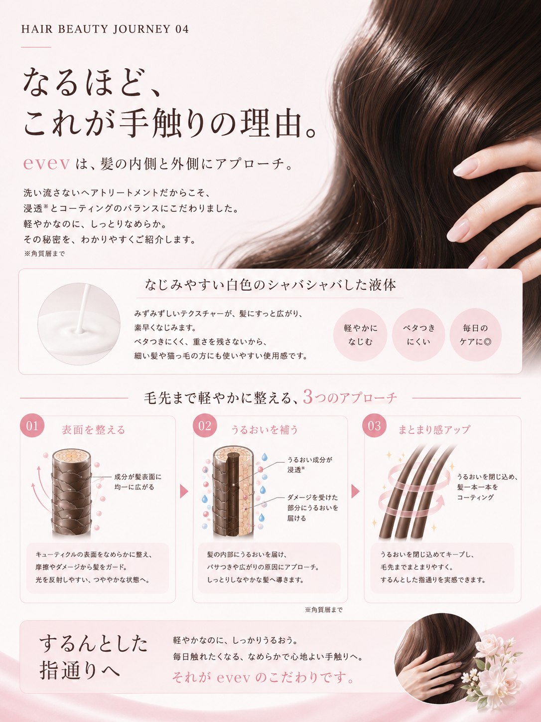 evev 3つのアプローチ